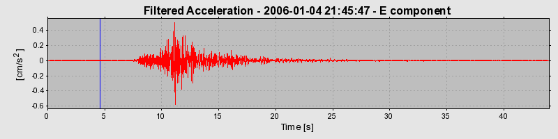 Plot-20160718-21858-xlu08a-0