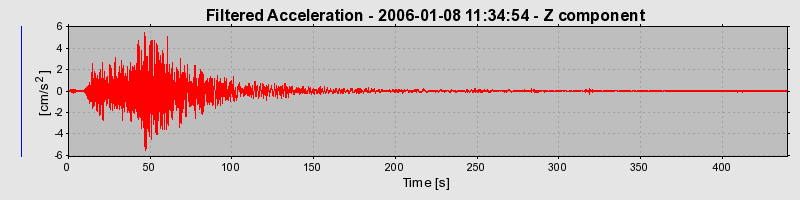 Plot-20160718-21858-1a8th4x-0