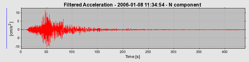 Plot-20160718-21858-zoih8i-0