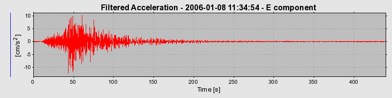 Plot-20160718-21858-1b0cdmm-0