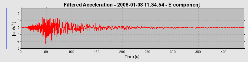 Plot-20160718-21858-116k2lh-0