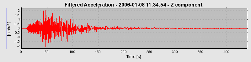 Plot-20160718-21858-1m2emd6-0