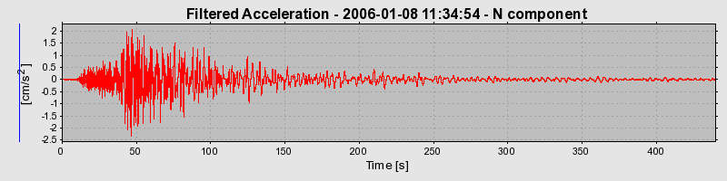 Plot-20160718-21858-1tatyz6-0