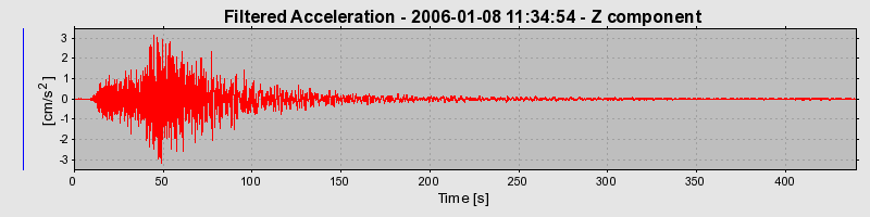 Plot-20160718-21858-3wsxsm-0