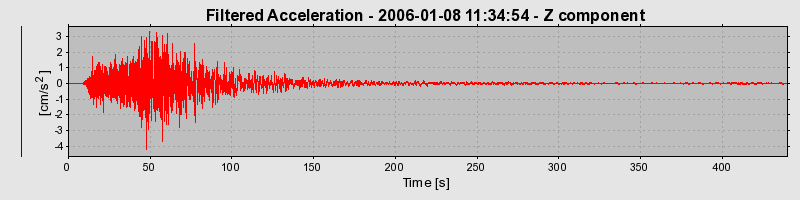 Plot-20160718-21858-1l33r8h-0