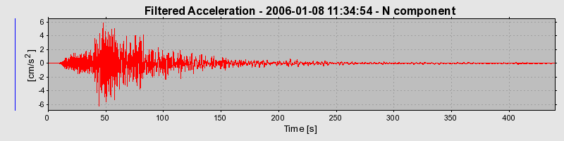 Plot-20160718-21858-iq0v9q-0