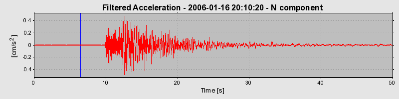 Plot-20160719-21858-wjoidn-0