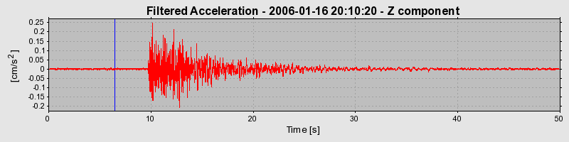 Plot-20160719-21858-90ccrh-0