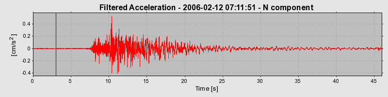 Plot-20160719-21858-ops203-0