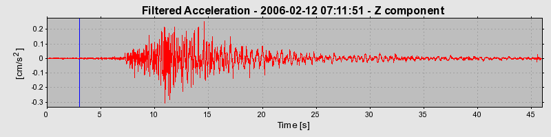 Plot-20160719-21858-61znrf-0