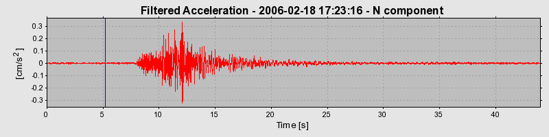 Plot-20160719-21858-14sebx3-0