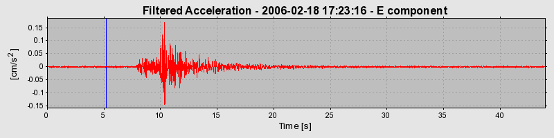 Plot-20160719-21858-27ygam-0