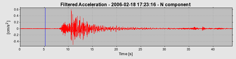 Plot-20160719-21858-18d3i8o-0