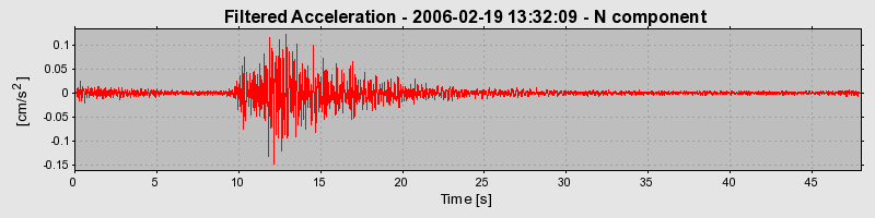 Plot-20160719-21858-15g6a27-0