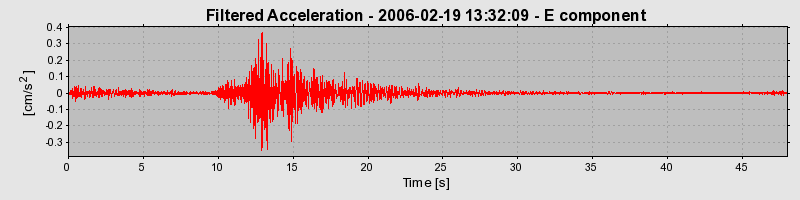 Plot-20160719-21858-elj8qb-0