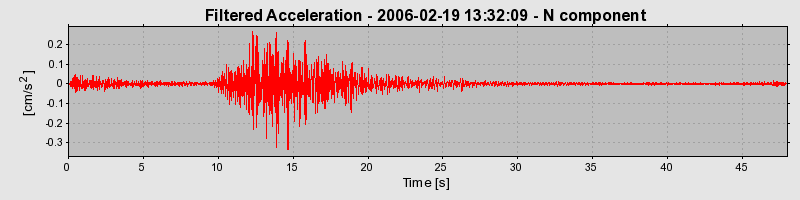 Plot-20160719-21858-9hewli-0