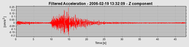 Plot-20160719-21858-3qp32i-0