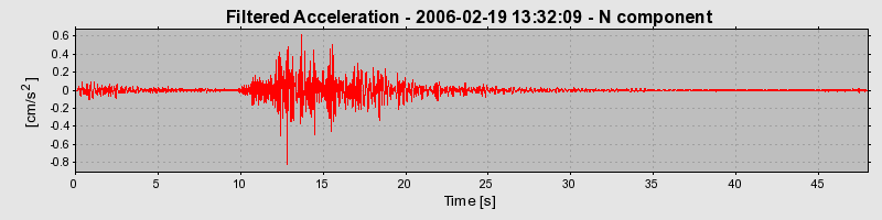 Plot-20160719-21858-z97zc7-0