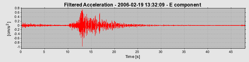 Plot-20160719-21858-11sqqcd-0