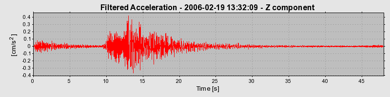 Plot-20160719-21858-1xw34-0