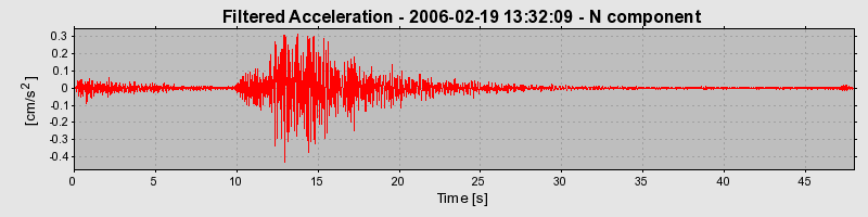 Plot-20160719-21858-z2i452-0