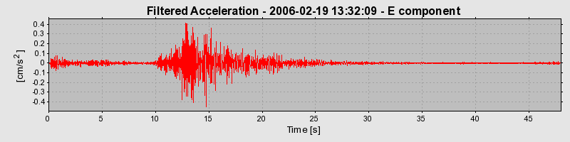 Plot-20160719-21858-1y0c70l-0