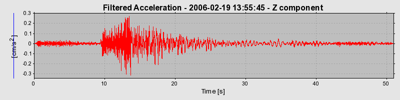 Plot-20160719-21858-amyv2y-0