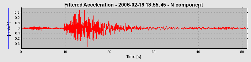 Plot-20160719-21858-10i92vp-0