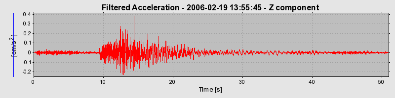 Plot-20160719-21858-nqfr9t-0