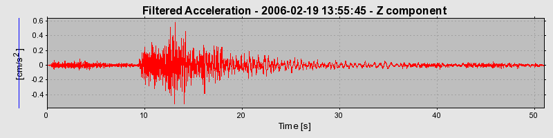 Plot-20160719-21858-pd2n2o-0