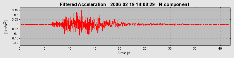 Plot-20160719-21858-15m0t4s-0