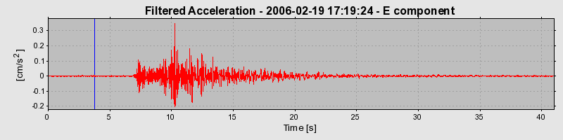 Plot-20160719-21858-ffhgaw-0