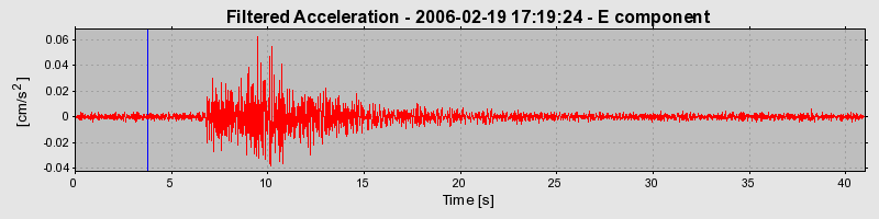 Plot-20160719-21858-19f7urj-0