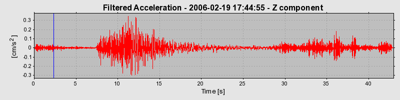 Plot-20160719-21858-jngcy7-0