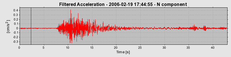 Plot-20160719-21858-66rn6k-0