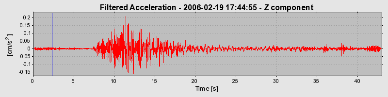 Plot-20160719-21858-1b0i10g-0