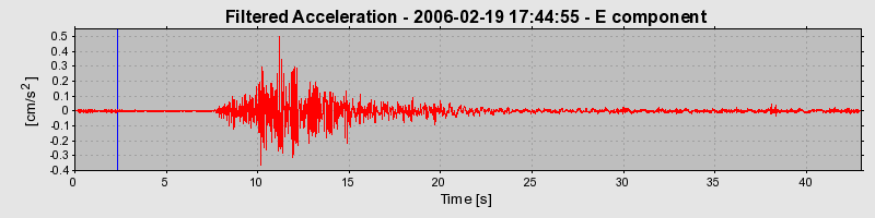 Plot-20160719-21858-dykest-0