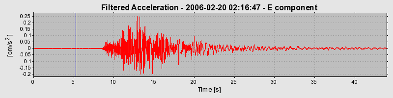 Plot-20160719-21858-b021od-0