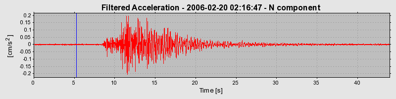 Plot-20160719-21858-1kbfljy-0