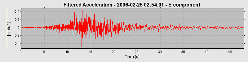 Plot-20160719-21858-ems0wu-0