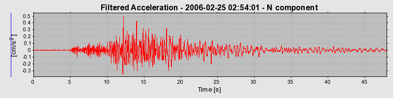 Plot-20160719-21858-1hix0s1-0