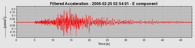 Plot-20160719-21858-1rike6y-0