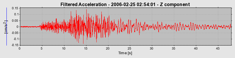 Plot-20160719-21858-124qncw-0