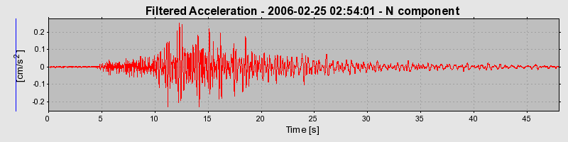 Plot-20160719-21858-qtnlyb-0