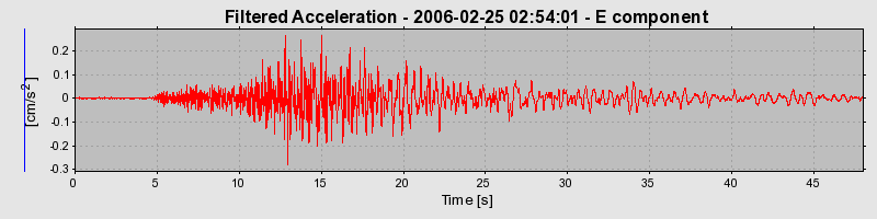 Plot-20160719-21858-5twyb5-0