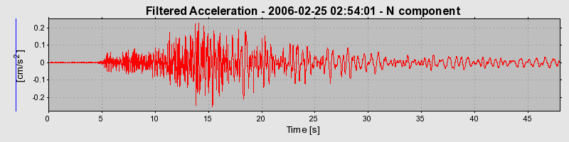 Plot-20160719-21858-s1fr6x-0