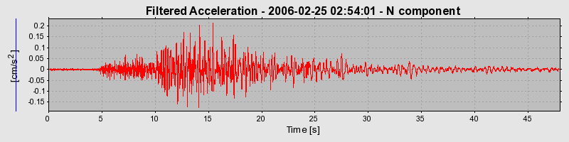Plot-20160719-21858-1jbr7q2-0