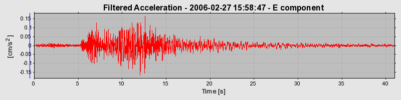 Plot-20160719-21858-zjvbls-0