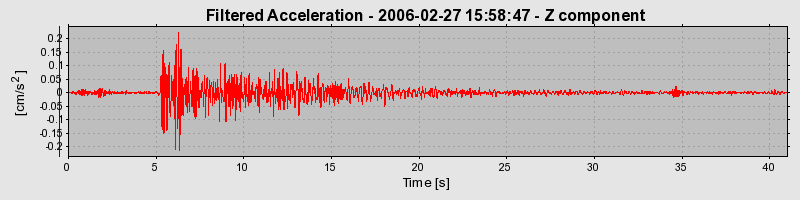 Plot-20160719-21858-qan9wn-0