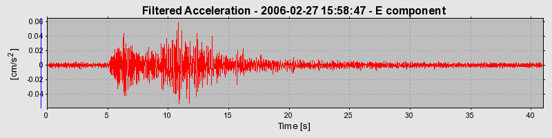 Plot-20160719-21858-1t6zgf6-0